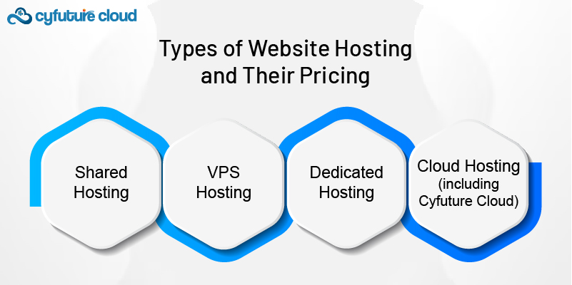 Website Hosting